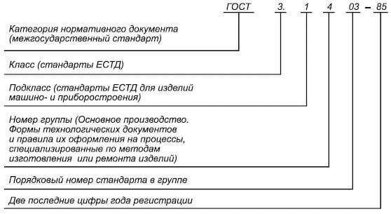 Пример обозначения ГОСТ 3.1403 Единая система технологической документации
